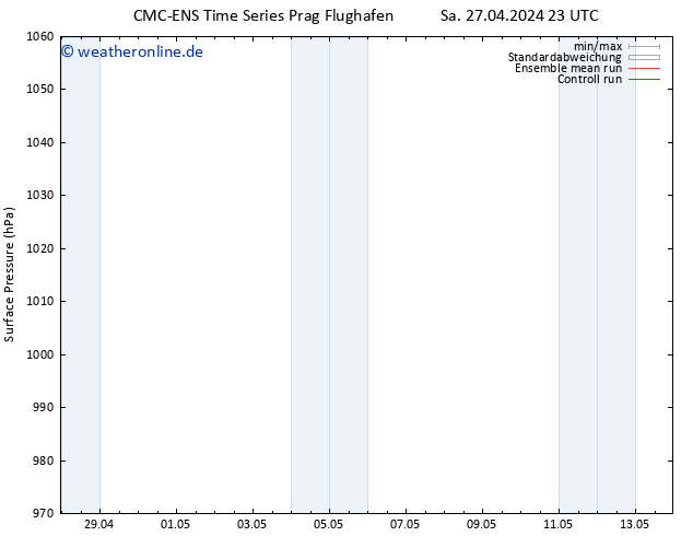 Bodendruck CMC TS So 28.04.2024 23 UTC