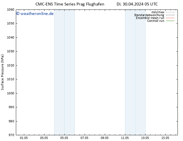 Bodendruck CMC TS Di 30.04.2024 11 UTC