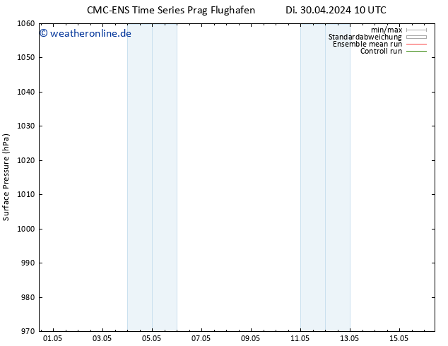 Bodendruck CMC TS Di 30.04.2024 10 UTC