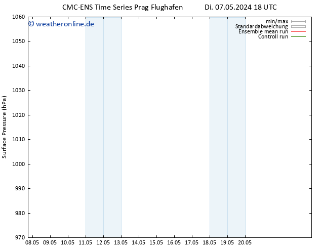 Bodendruck CMC TS Mo 20.05.2024 00 UTC