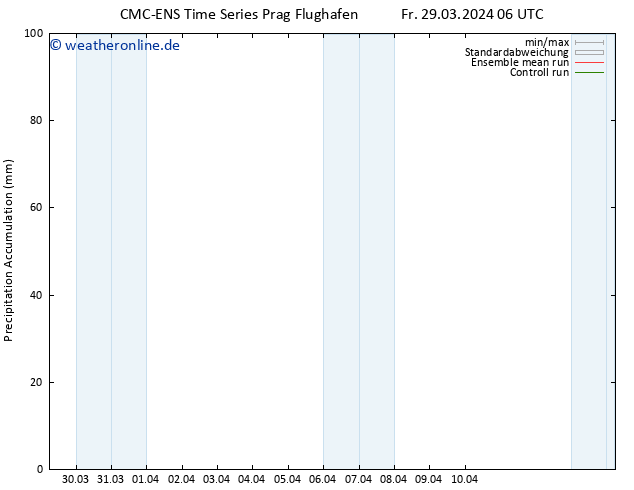 Nied. akkumuliert CMC TS Fr 29.03.2024 12 UTC