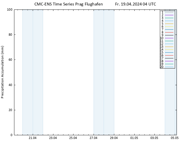 Nied. akkumuliert CMC TS Fr 19.04.2024 04 UTC