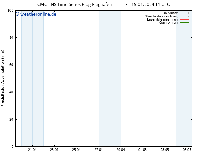 Nied. akkumuliert CMC TS Sa 20.04.2024 11 UTC