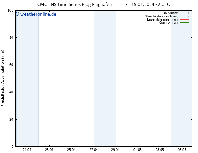 Nied. akkumuliert CMC TS Fr 19.04.2024 22 UTC