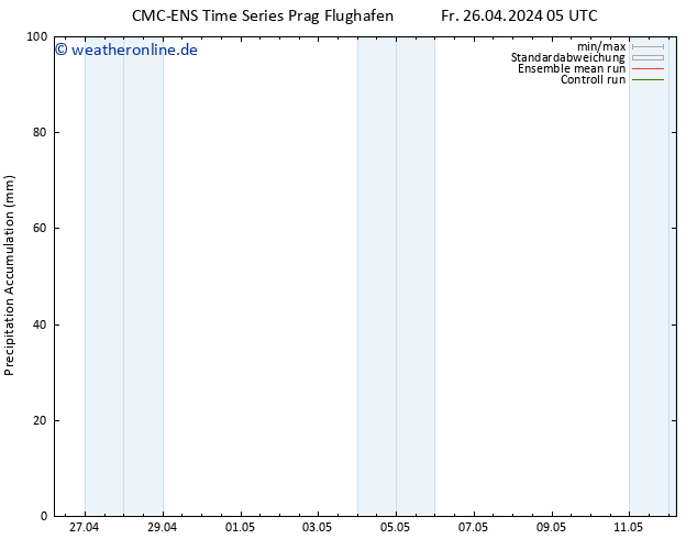 Nied. akkumuliert CMC TS Fr 26.04.2024 11 UTC