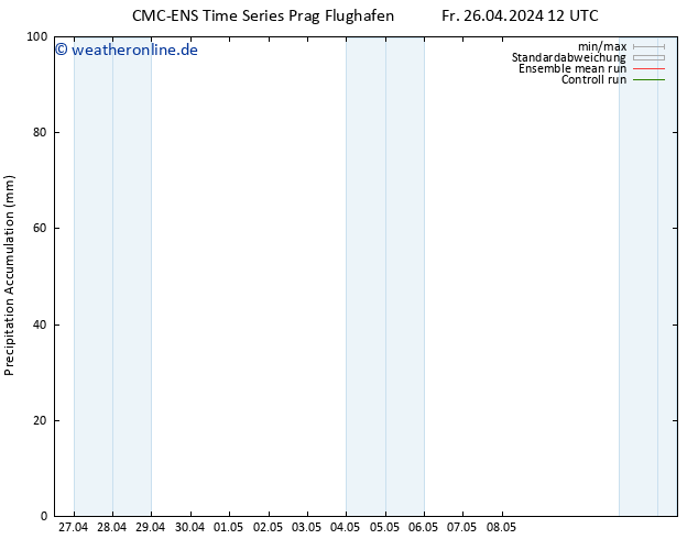 Nied. akkumuliert CMC TS Fr 26.04.2024 18 UTC