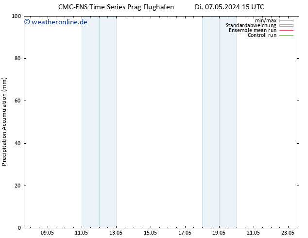 Nied. akkumuliert CMC TS Mi 08.05.2024 03 UTC