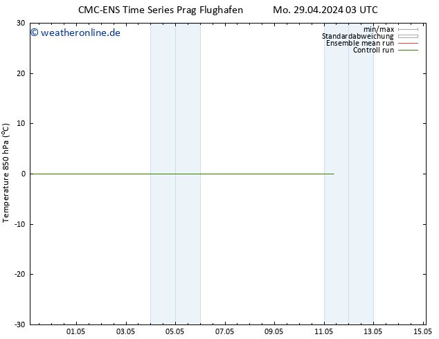 Temp. 850 hPa CMC TS Mo 29.04.2024 09 UTC