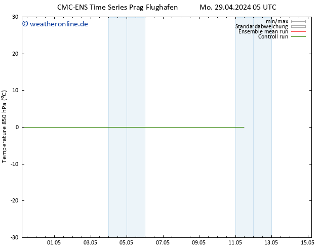 Temp. 850 hPa CMC TS Mo 29.04.2024 05 UTC