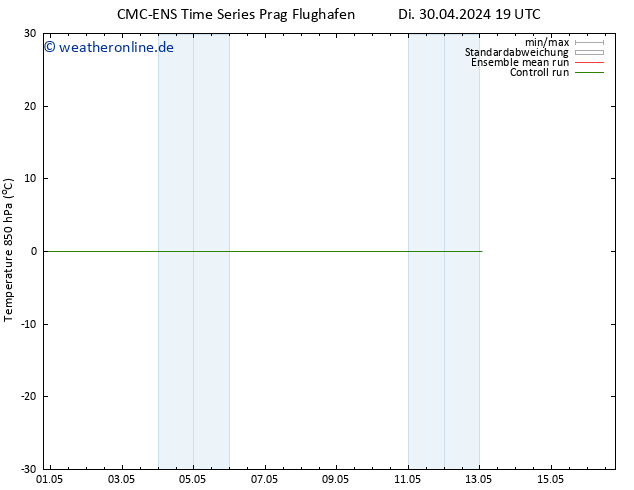 Temp. 850 hPa CMC TS Mo 13.05.2024 01 UTC