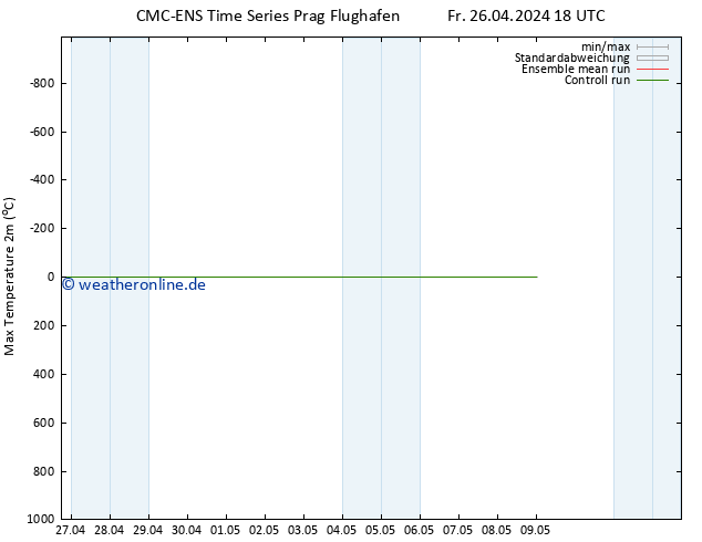 Höchstwerte (2m) CMC TS Fr 26.04.2024 18 UTC