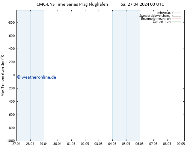 Höchstwerte (2m) CMC TS Do 09.05.2024 06 UTC