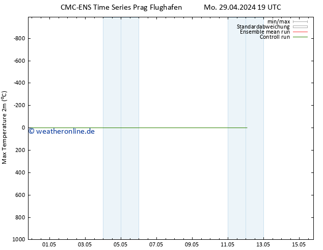 Höchstwerte (2m) CMC TS Mo 06.05.2024 19 UTC