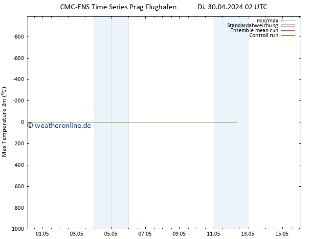 Höchstwerte (2m) CMC TS Do 02.05.2024 02 UTC