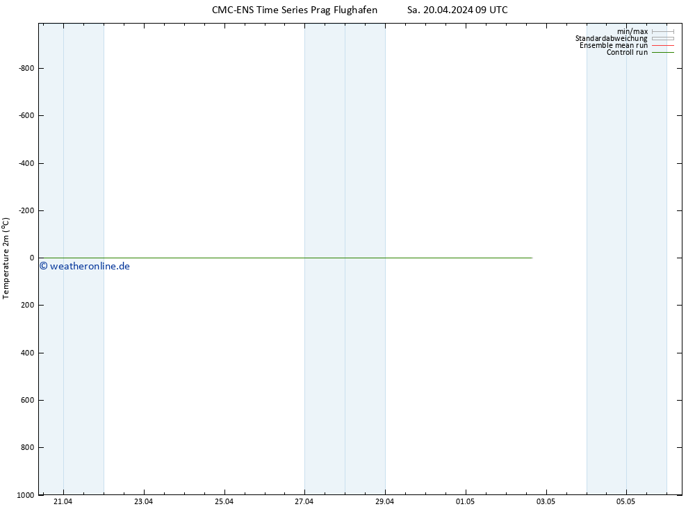 Temperaturkarte (2m) CMC TS Sa 20.04.2024 21 UTC