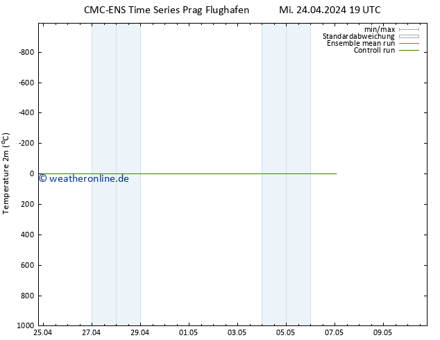 Temperaturkarte (2m) CMC TS Do 25.04.2024 07 UTC