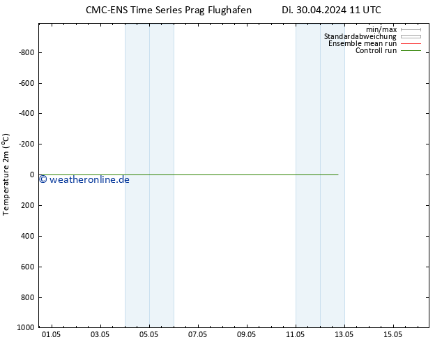 Temperaturkarte (2m) CMC TS So 12.05.2024 17 UTC