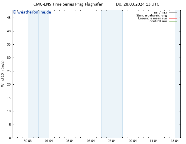 Bodenwind CMC TS Do 28.03.2024 13 UTC