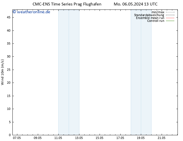 Bodenwind CMC TS Fr 10.05.2024 01 UTC