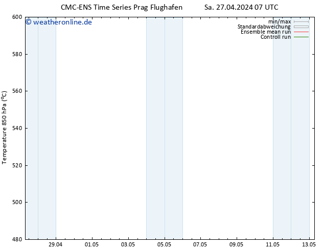 Height 500 hPa CMC TS Di 07.05.2024 07 UTC