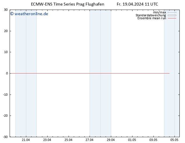 Temp. 850 hPa ECMWFTS Sa 20.04.2024 11 UTC