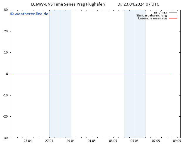 Temp. 850 hPa ECMWFTS Mi 24.04.2024 07 UTC