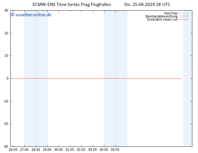Temp. 850 hPa ECMWFTS Fr 26.04.2024 18 UTC