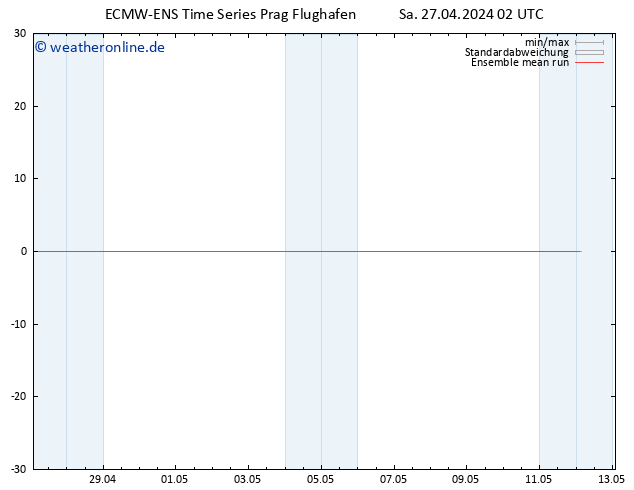 Temp. 850 hPa ECMWFTS So 28.04.2024 02 UTC