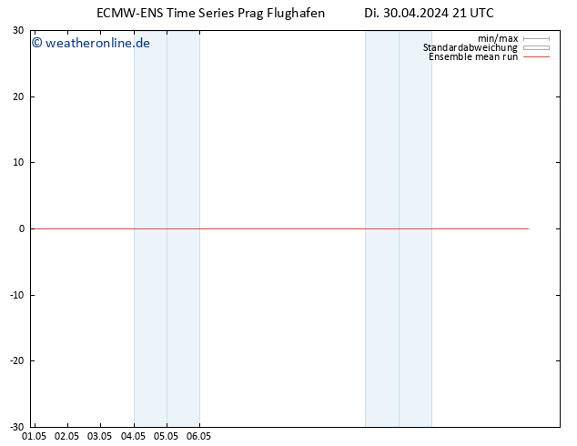 Temp. 850 hPa ECMWFTS Mi 01.05.2024 21 UTC