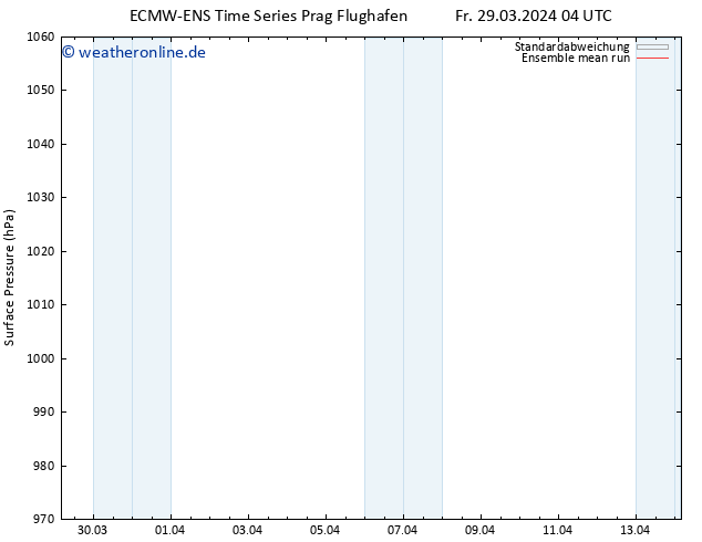 Bodendruck ECMWFTS Sa 30.03.2024 04 UTC