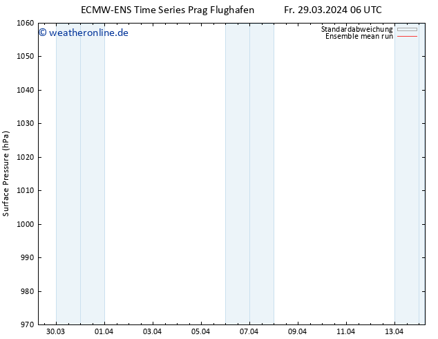 Bodendruck ECMWFTS Sa 30.03.2024 06 UTC