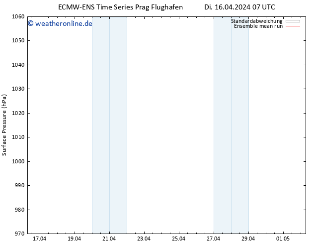 Bodendruck ECMWFTS Mi 17.04.2024 07 UTC