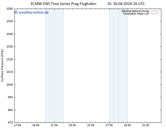 Bodendruck ECMWFTS Mi 17.04.2024 16 UTC