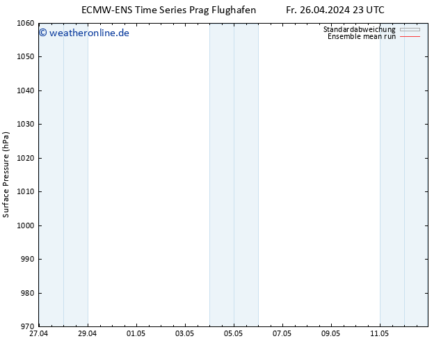 Bodendruck ECMWFTS Sa 27.04.2024 23 UTC