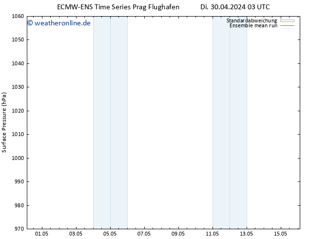 Bodendruck ECMWFTS Mi 01.05.2024 03 UTC