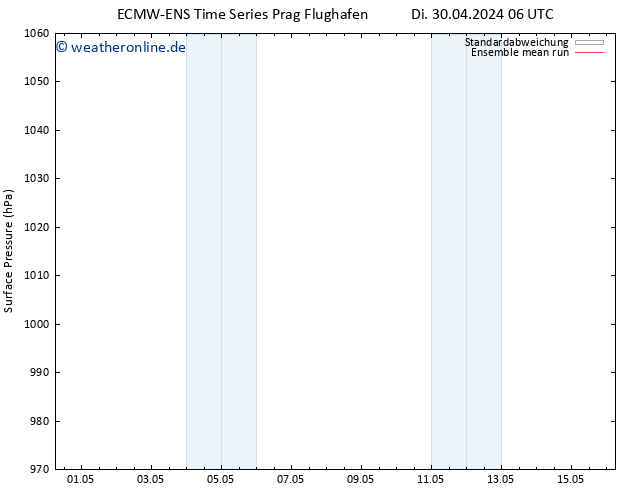 Bodendruck ECMWFTS Mi 01.05.2024 06 UTC