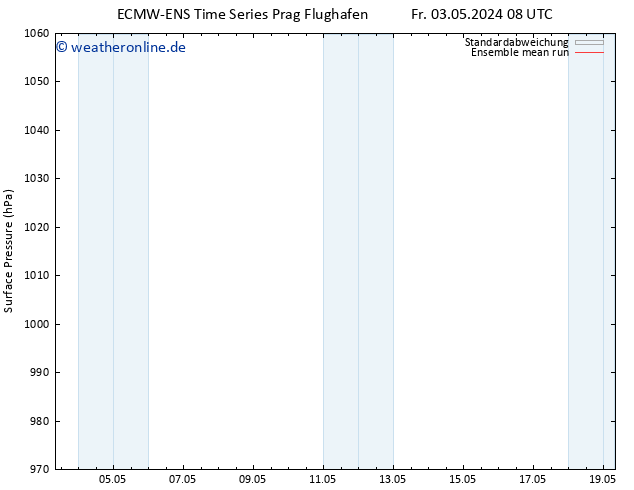 Bodendruck ECMWFTS Sa 04.05.2024 08 UTC