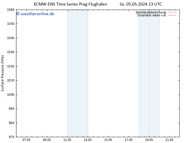 Bodendruck ECMWFTS Mo 06.05.2024 23 UTC