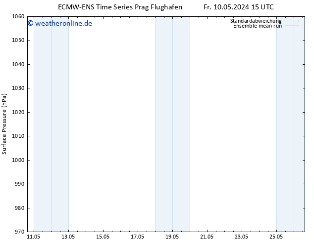 Bodendruck ECMWFTS Mo 20.05.2024 15 UTC