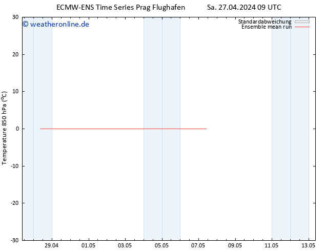 Temp. 850 hPa ECMWFTS Di 07.05.2024 09 UTC