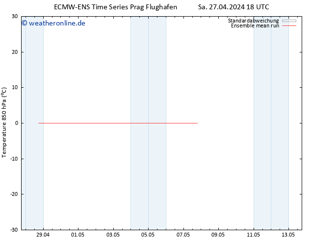 Temp. 850 hPa ECMWFTS So 28.04.2024 18 UTC