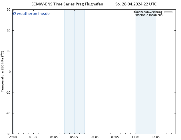 Temp. 850 hPa ECMWFTS Mi 08.05.2024 22 UTC