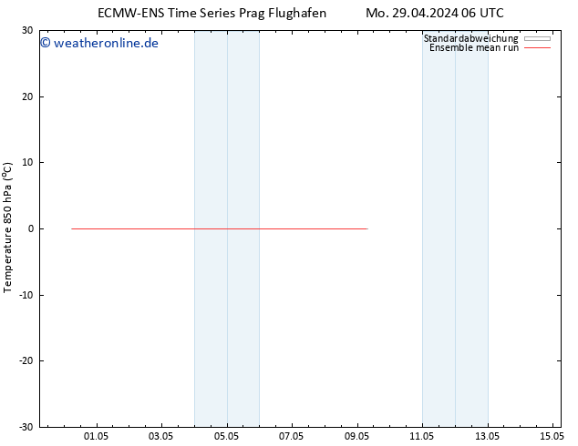 Temp. 850 hPa ECMWFTS Do 09.05.2024 06 UTC