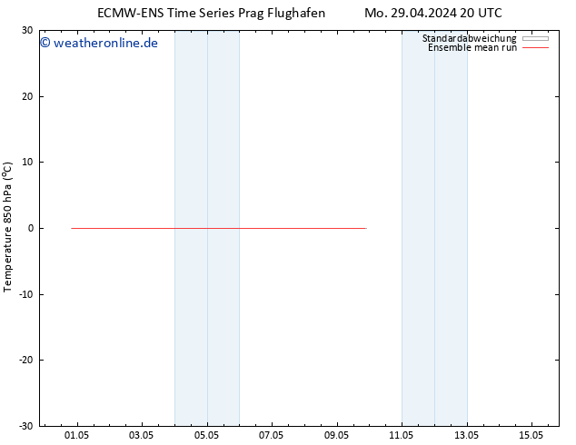 Temp. 850 hPa ECMWFTS Do 09.05.2024 20 UTC