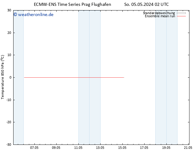 Temp. 850 hPa ECMWFTS Mo 06.05.2024 02 UTC
