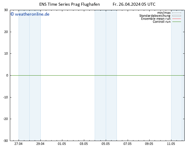 Height 500 hPa GEFS TS Fr 26.04.2024 05 UTC