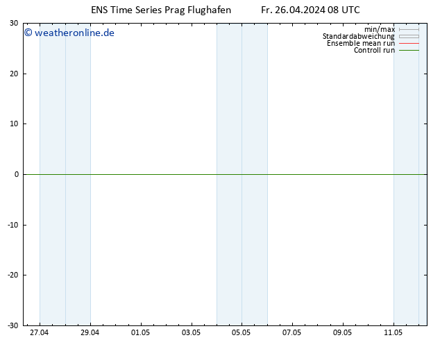 Height 500 hPa GEFS TS Fr 26.04.2024 08 UTC