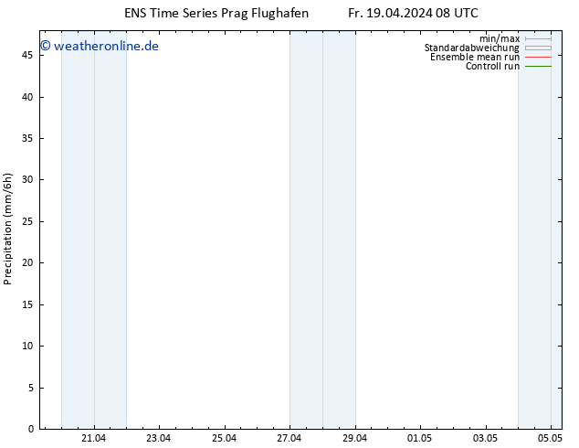 Niederschlag GEFS TS Fr 19.04.2024 14 UTC