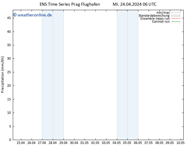 Niederschlag GEFS TS Mi 24.04.2024 12 UTC