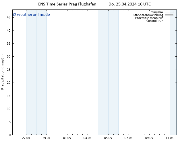 Niederschlag GEFS TS Fr 26.04.2024 04 UTC